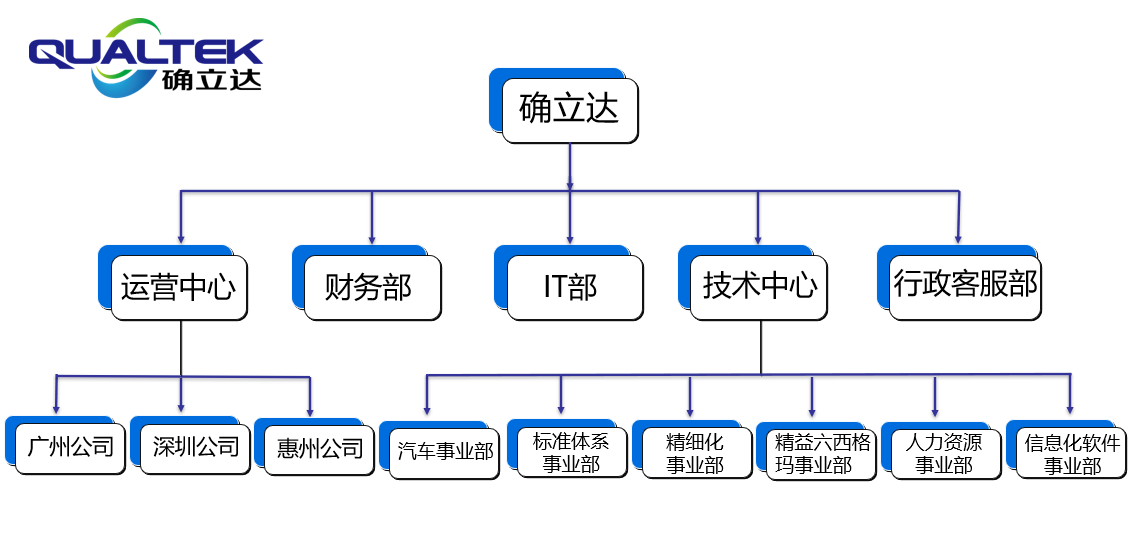 組織架構